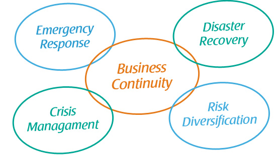 Disaster Recovery