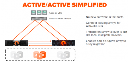 IT-PARTNER wdrożył PureStorage ActiveCluster IP